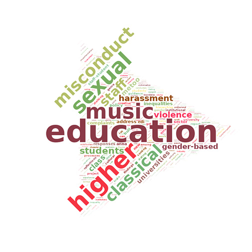 Word cloud reads (in order of largest to smallest): Education, music, misconduct, sexual, higher, classical, staff, students, harassment, violence, gender-based, class, universities, inequalities, me-too